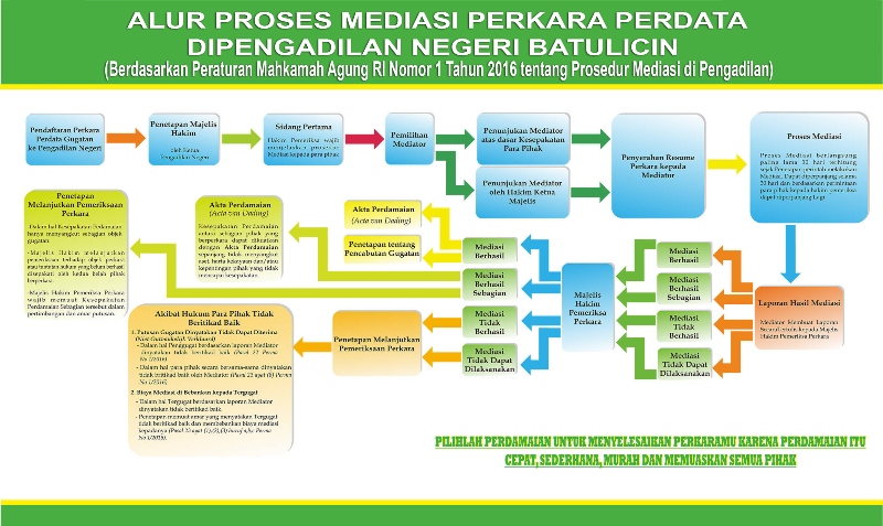 alur mediasi pnbatulicin small